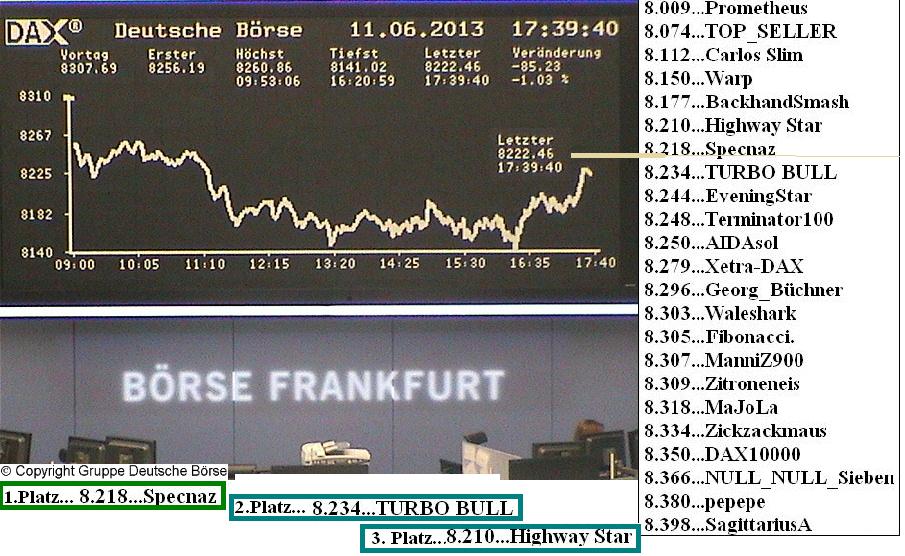 2.079.DAX Tipp-Spiel, Mittwoch, 12.06.2013 614786