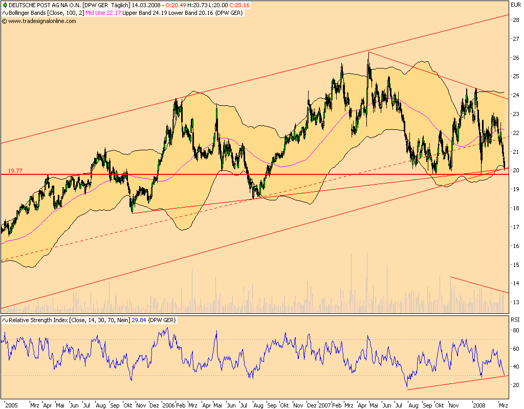 Dax-Einzelwertetrading KW 04 154550