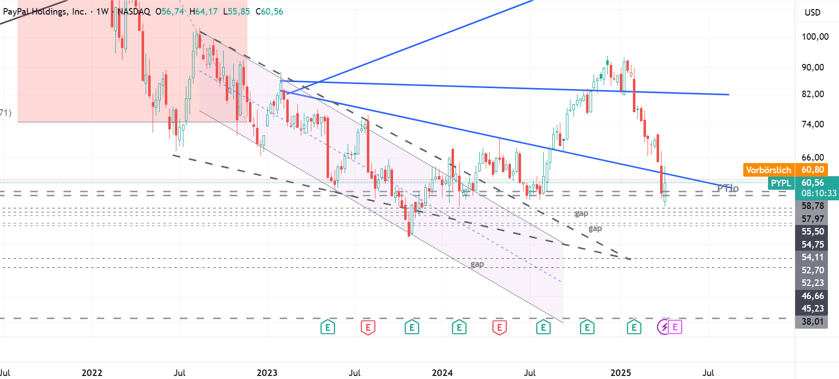 PayPal - entfesselt 1478166