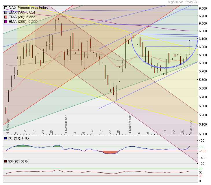 Quo Vadis Dax 2012 - Krise ohne Ende? 472855