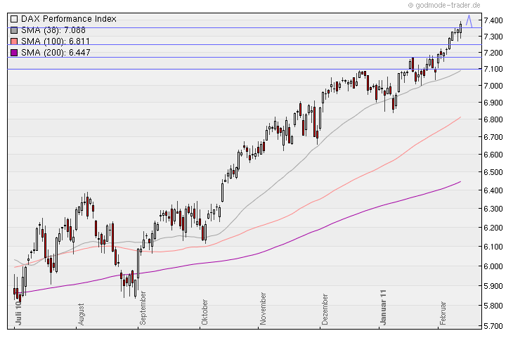 Aktien-Tagebuch 380409