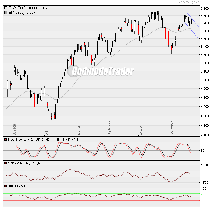 Dax-Positionstrades 277439