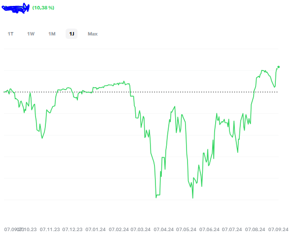 Börse ein Haifischbecken: Trade was du siehst 1446368