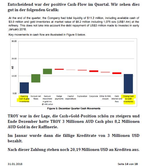 Troy Res- Top Goldproduzent Profit A$16.7 Million 1038070