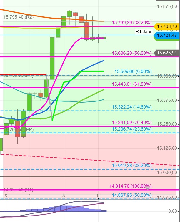 2021 QV-GDAXi-DJ-GOLD-EURUSD- JPY 1287901