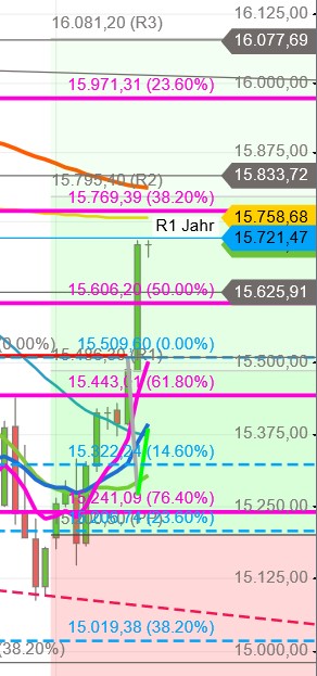 2021 QV-GDAXi-DJ-GOLD-EURUSD- JPY 1287660