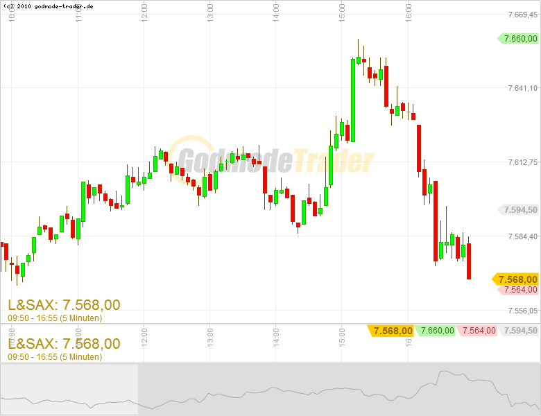 Quo Vadis Dax 2013 - Up, dank Liquidität 576546