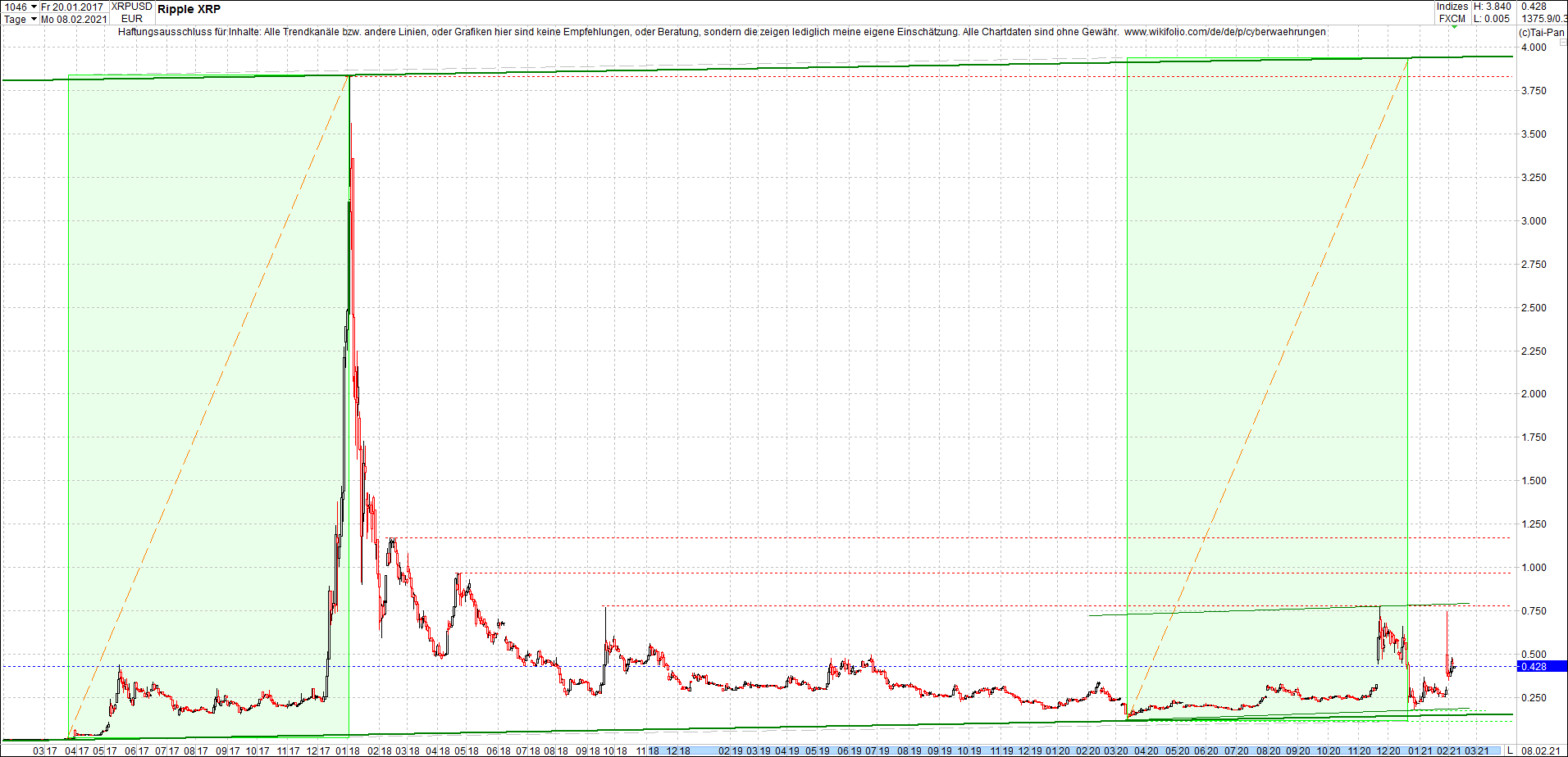 2 Zertifikate auf RIPPLE / XRP und LITECOIN / LTC 1231873