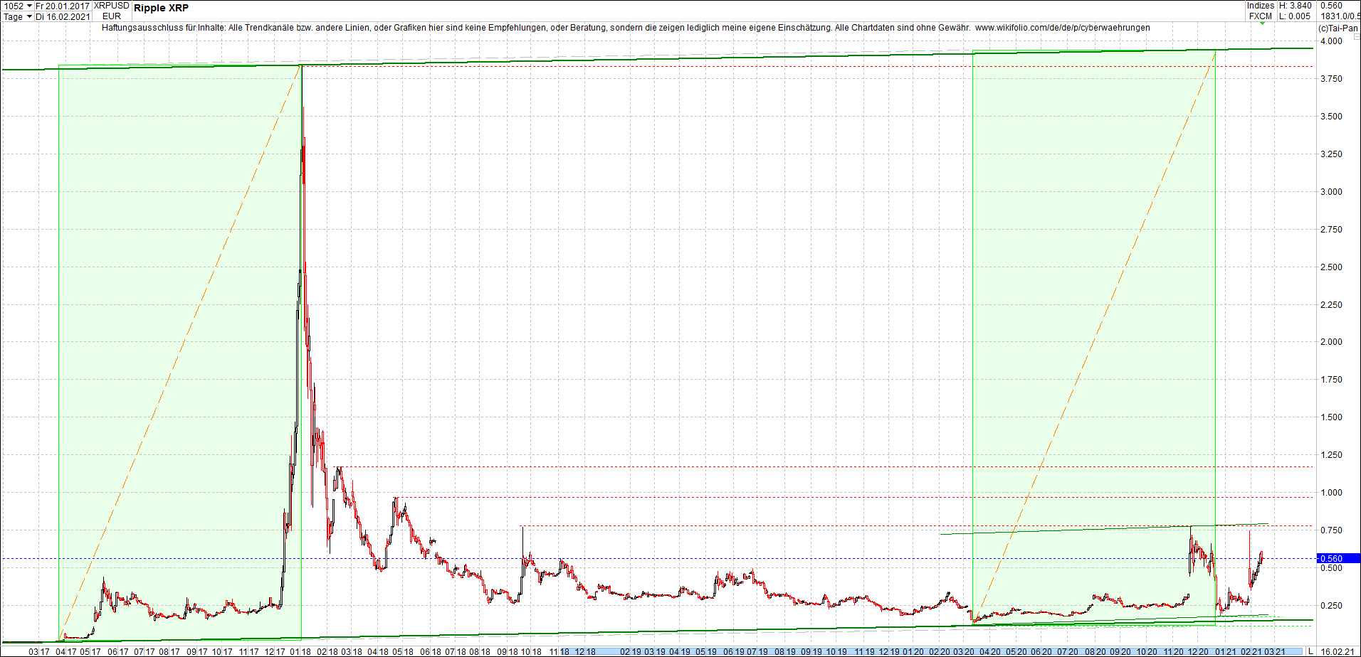 2 Zertifikate auf RIPPLE / XRP und LITECOIN / LTC 1233830