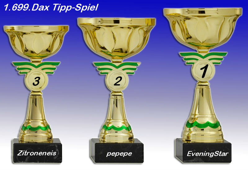 1.700.DAX Tipp-Spiel, Dienstag, 13.12.2011 466780