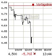 S&T/Kontron mit Foxconn (vorm. Quanmax AG) 833268