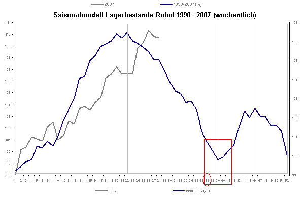 Ölpreis erreicht 80 Dollar: Put??? 120006