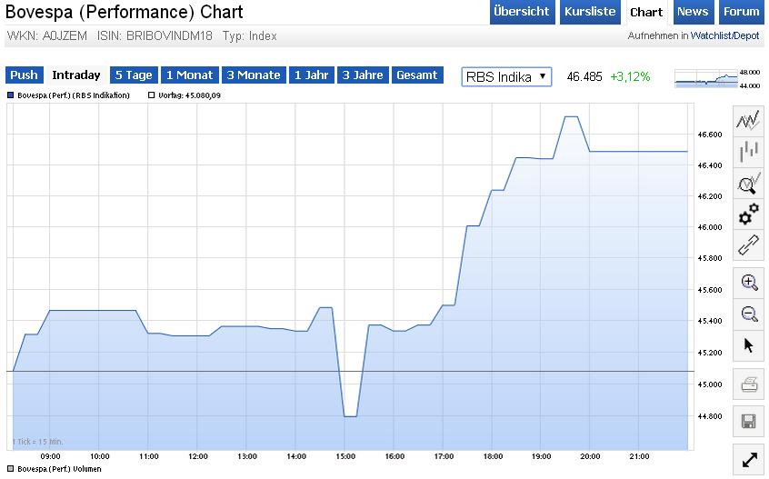 Dax-Aktien und Mister Y. 862404