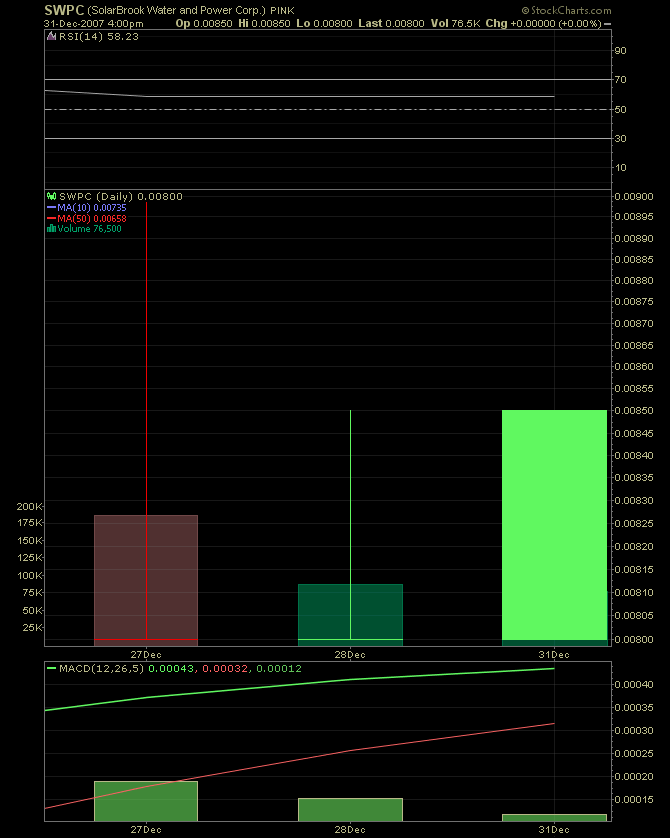 SolarBrook Water&Power Corp.Registered Shares 139223