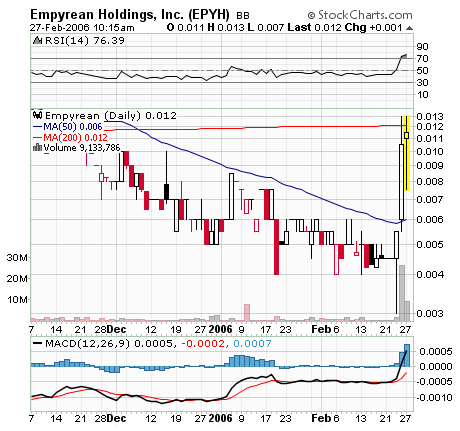 Empyrean Holdings. Super News! Lohnt der Einstieg? 31162