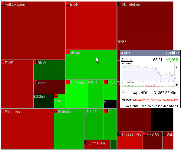 Die MarketMap, neuer Glanz 215455