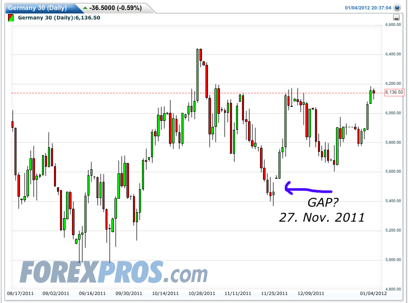 Quo Vadis Dax 2012 - Krise ohne Ende? 473419