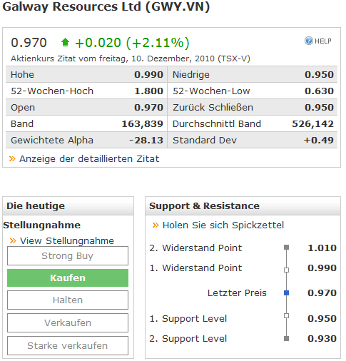 Diese Woche Chartausbruch bei Galway Resources !? 365275