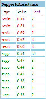 CPSL Reboundplay wird vom Markt wiederentdeckt 488624