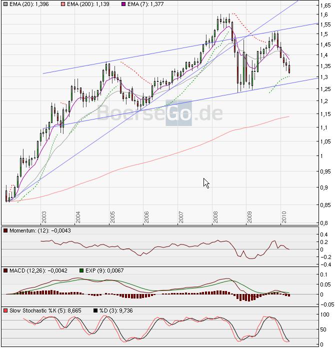 jetzt € shorten II 316234