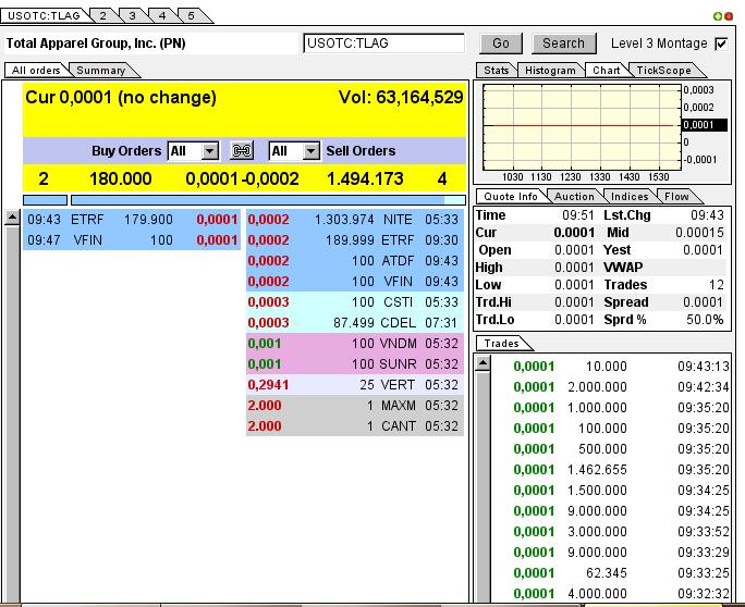 TLAG...mit Merger zum Rebound ? 625115