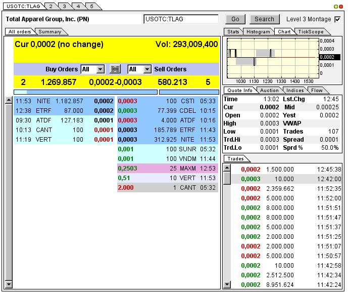 TLAG...mit Merger zum Rebound ? 625595