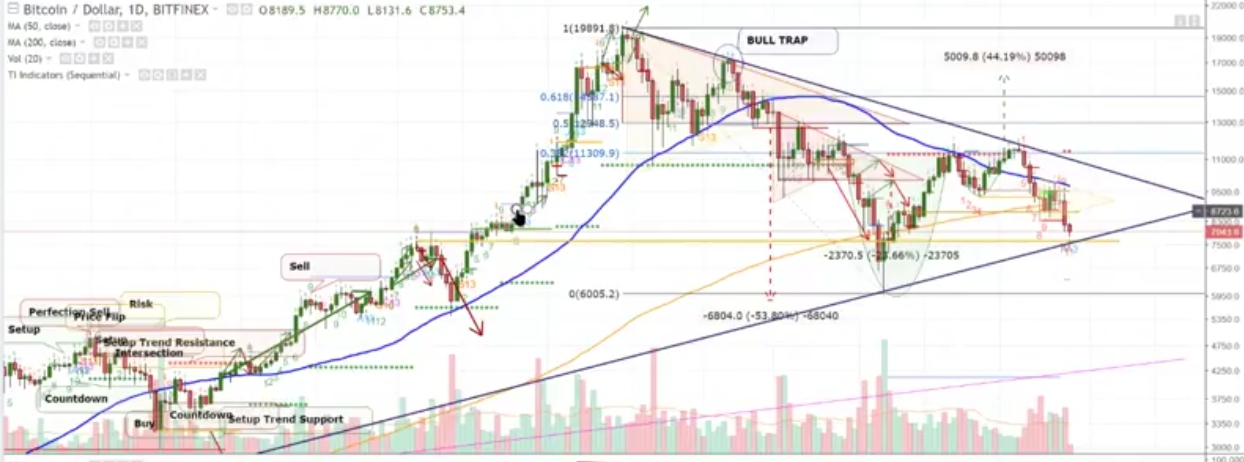 Auswahl Krypto-Zertifikate... 1045330