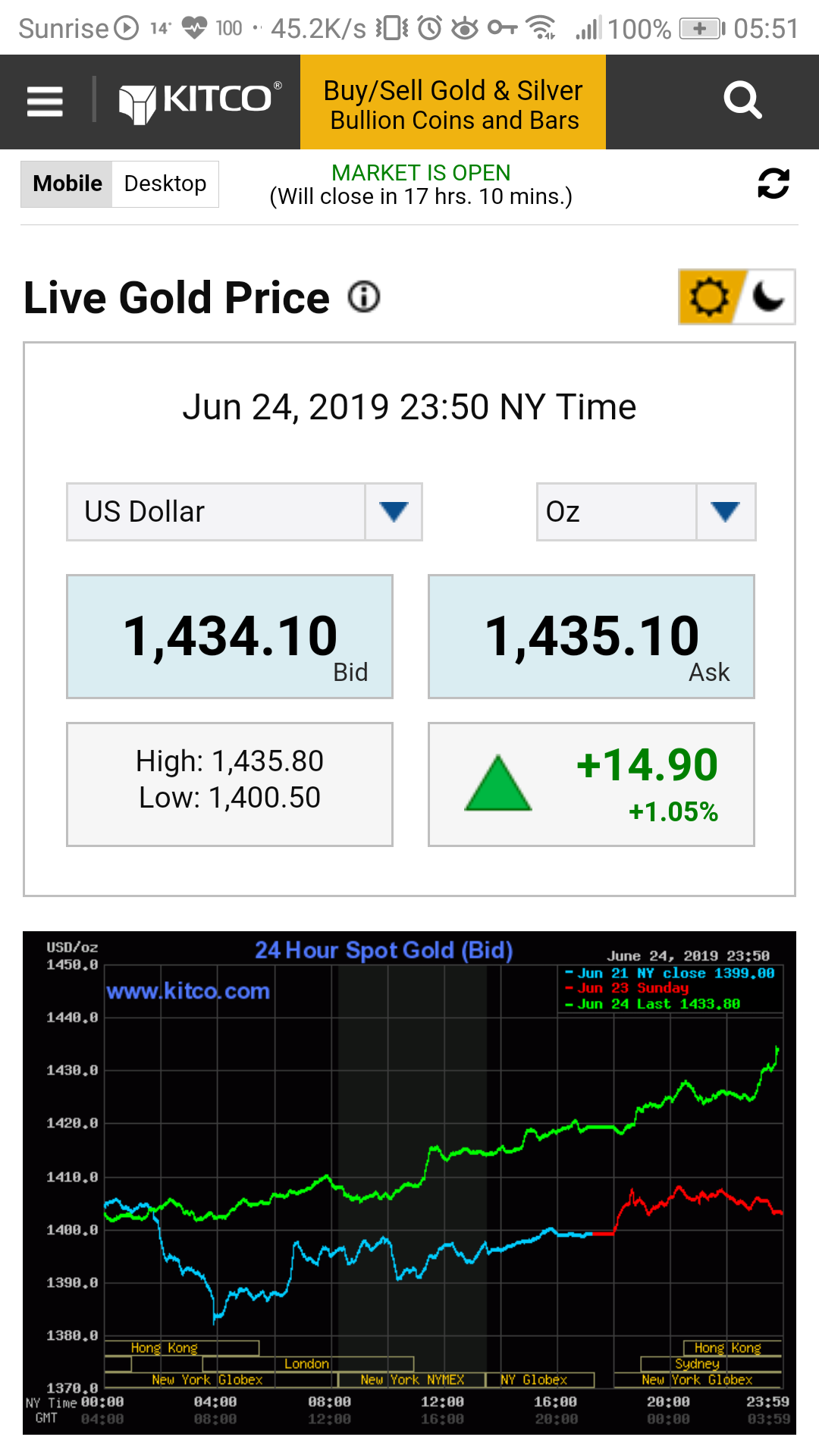 Barrick Gold 2.0 1119594