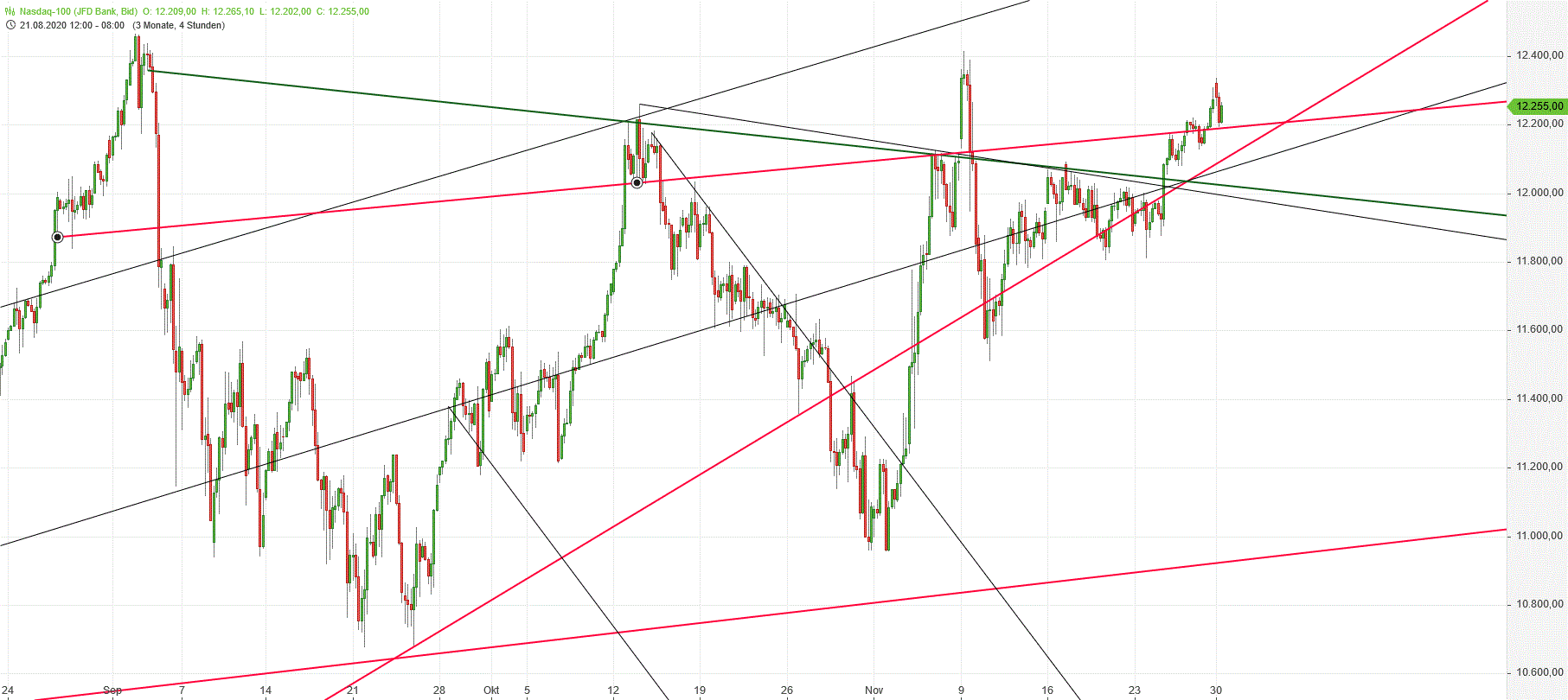 Gold und weitere interessante Anlagemöglichkeiten. 1216585