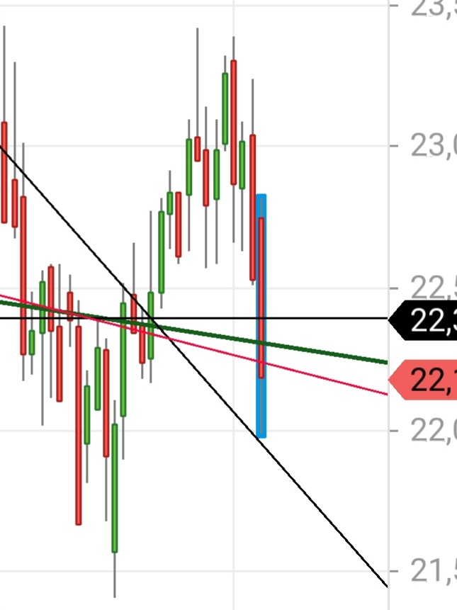 Gold und weitere interessante Anlagemöglichkeiten. 1292390