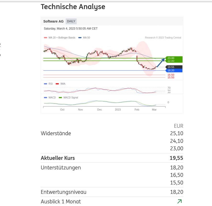 Software AG: 2011 vor Allzeithoch 1361430