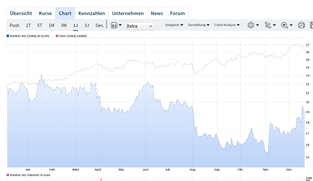 S&T/Kontron mit Foxconn (vorm. Quanmax AG) 1463448