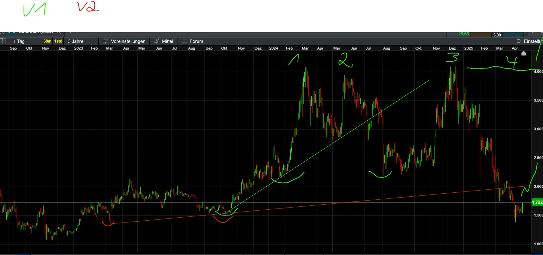 QuoVadisDax - das Original - Nachfolgethread 1479266