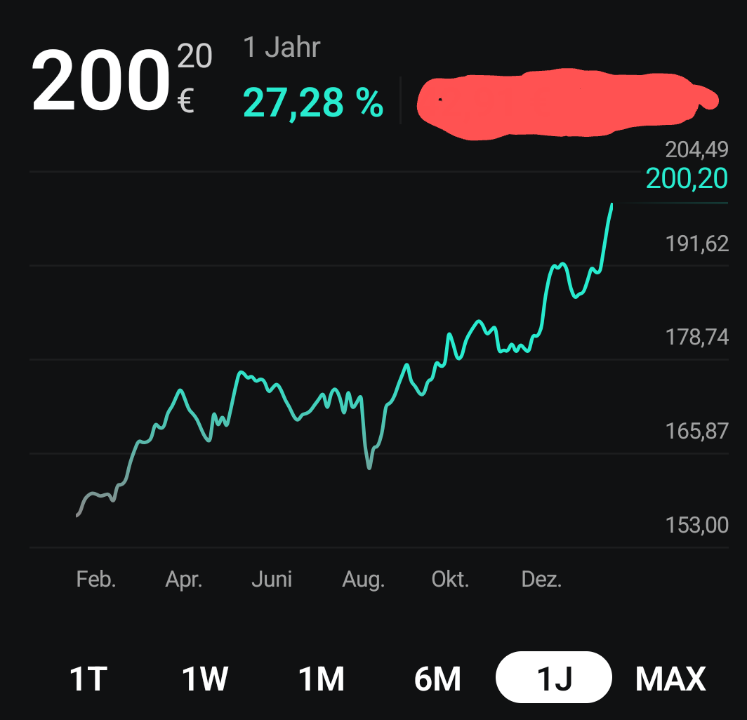 Beispiele (DAXi)für erfolgreiche Handelsstrategien 1467673