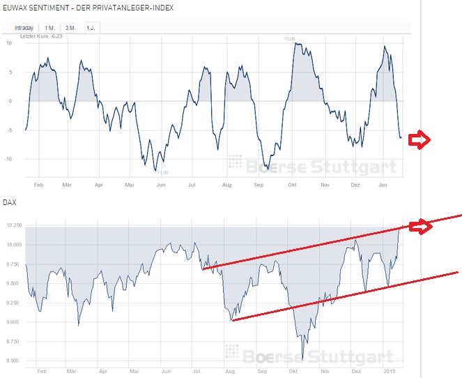 2015 QV DAX-DJ-GOLD-EURUSD-JPY 791651