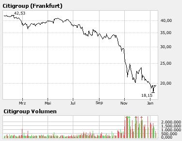 +++ Citigroup mit tiefroten Zahlen +++ 141788