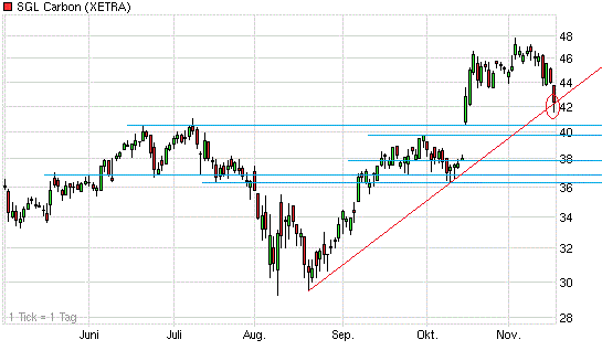 SGL ! Produkte - Märkte - Chancen 458262