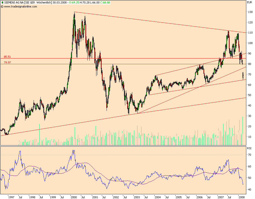 Dax-Einzelwertetrading KW 04 156852