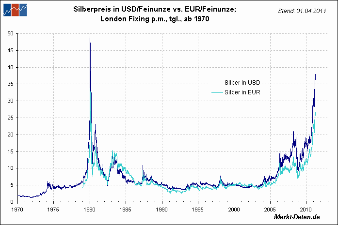 Der 10jährige Rohstoff-Thread 397903