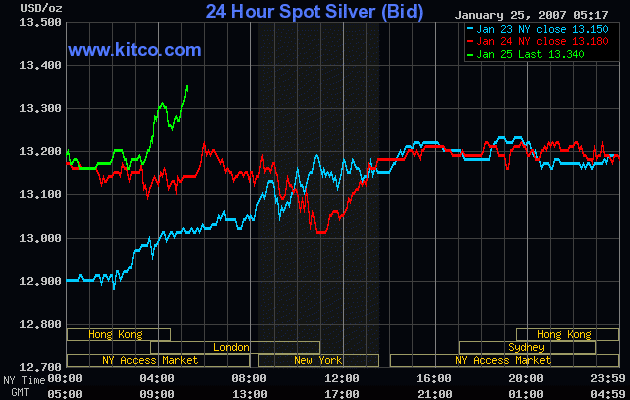 Macmin Silver wird Explodieren 79043