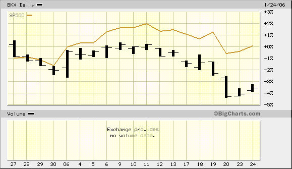 Jim Cramer (Realmoney) zu den 30 DOW-Aktien 27549