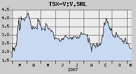 Salazar Resources 130457