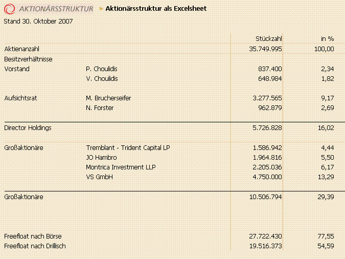 100 % Anstieg - Nachfolgethread! 134121