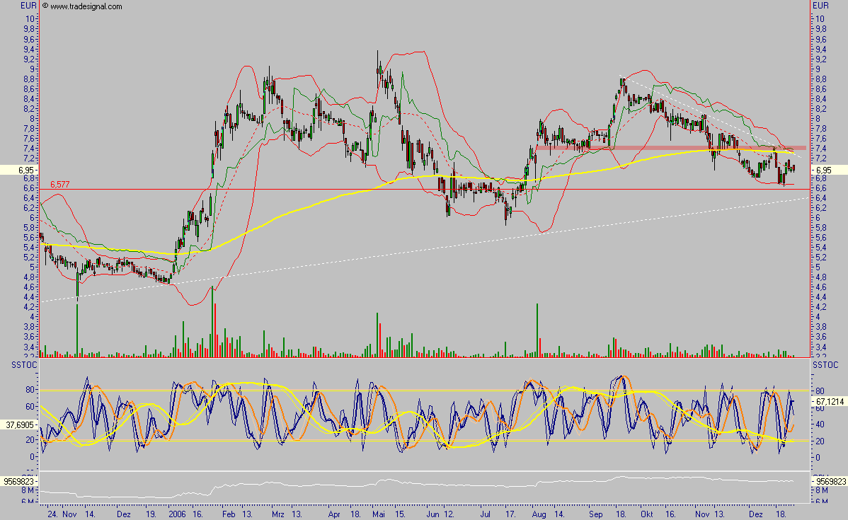 Chartcheck - SUESS MICROTEC 74433