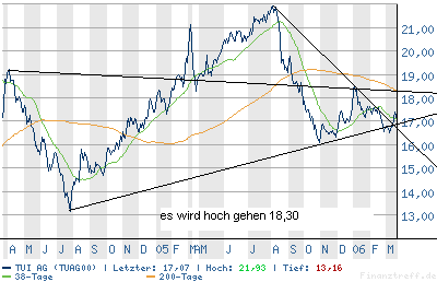 TUI, ich bin heute rein 34145