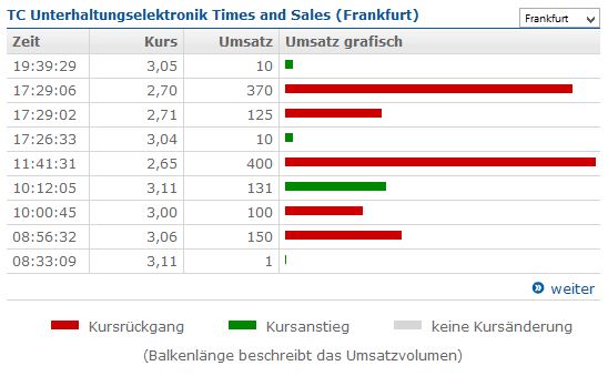 500 % Rakete - startet jetzt ! 852137