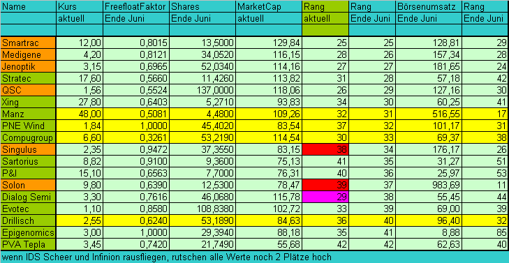 Dax-Family-Ranking - The Race 245868