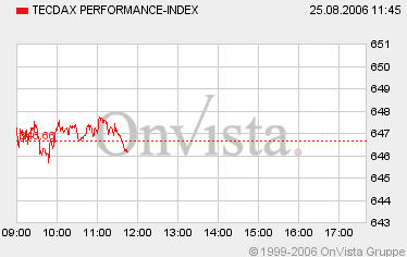 Dax 5 Jahres Chart o. T. 53613