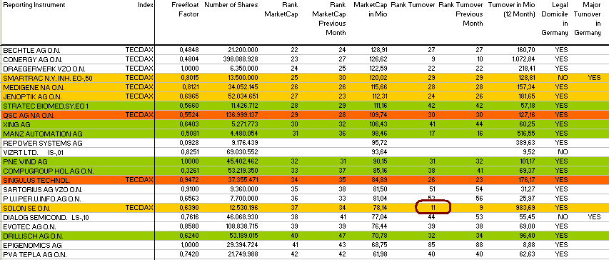 Dax-Family-Ranking - The Race 244978