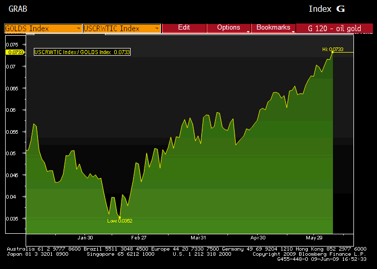 Ölpreis dürfte rückläufig sein 238301